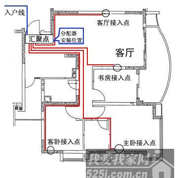家居有线电视电缆布线方法(图)(3)