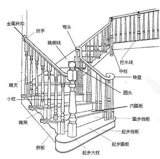 一般楼梯踏步尺寸是多少