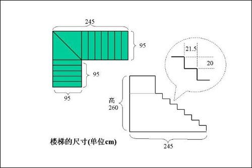 重点 一般楼梯踏步设计参考尺寸