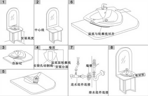 (台上盆安装示意图)