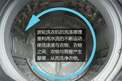 滚筒洗衣机和波轮洗衣机比较评测