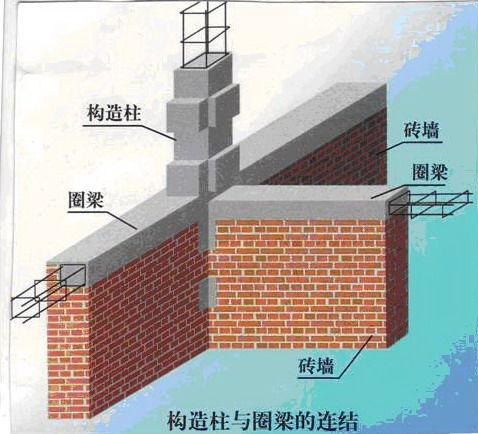 什麼叫砌體結構