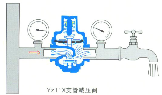 減壓閥的工作原理是什麼